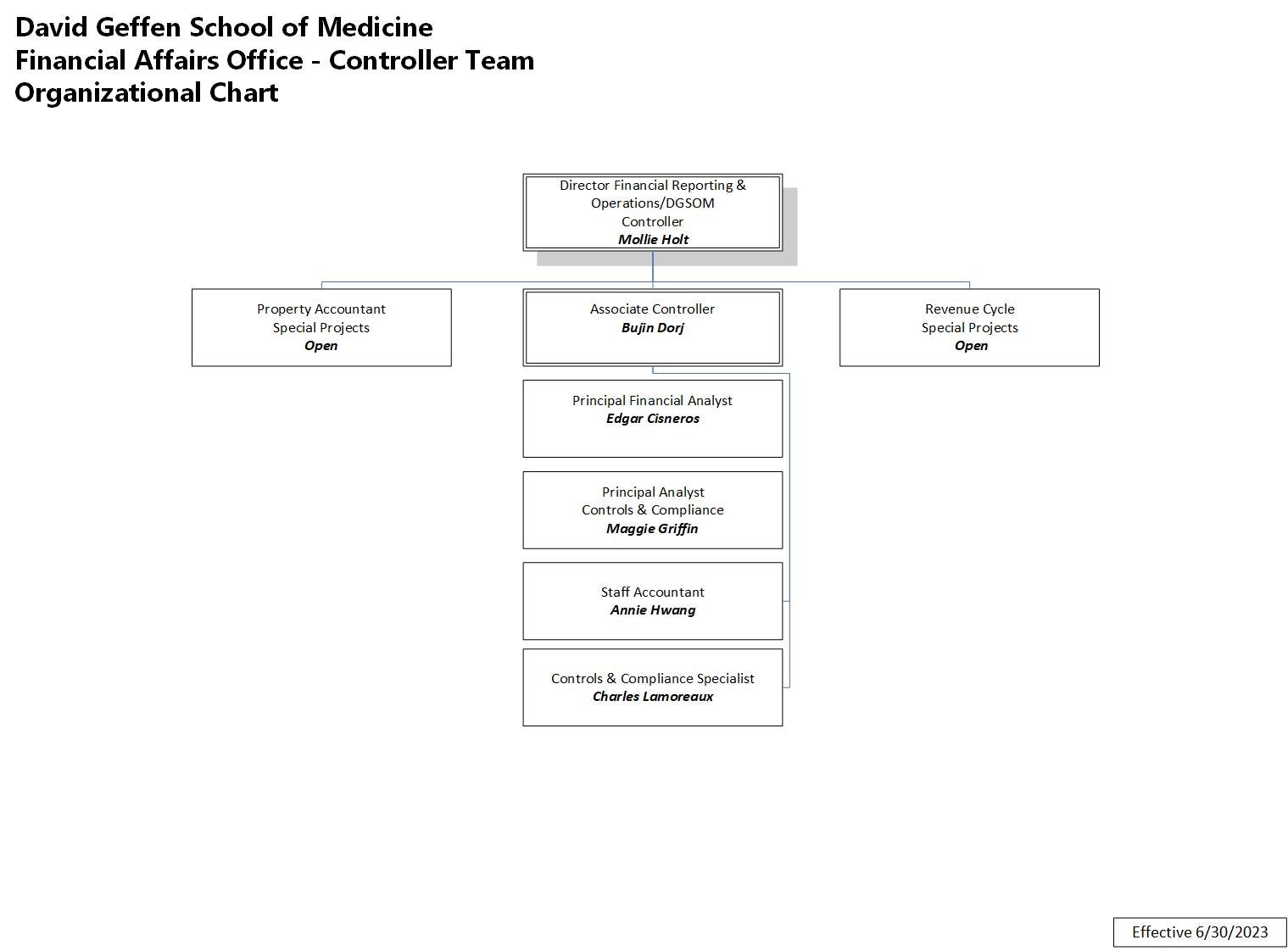 Who We Are UCLA Med School